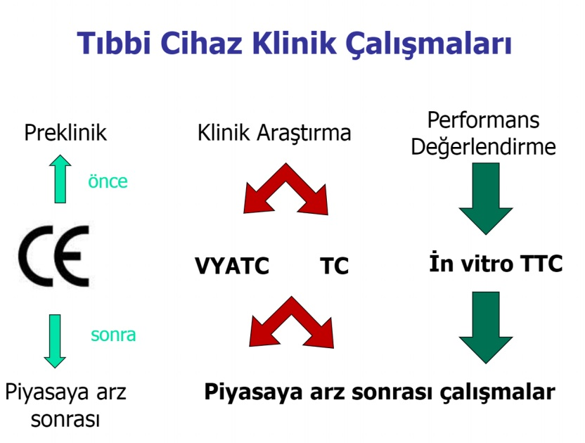 Vascuthera Medikal Arge İhracat İthalat Limited Şirketi fotoğraf 5