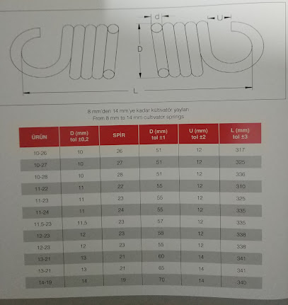 Federno Dış Ticaret Limited Şirketi kapak görseli